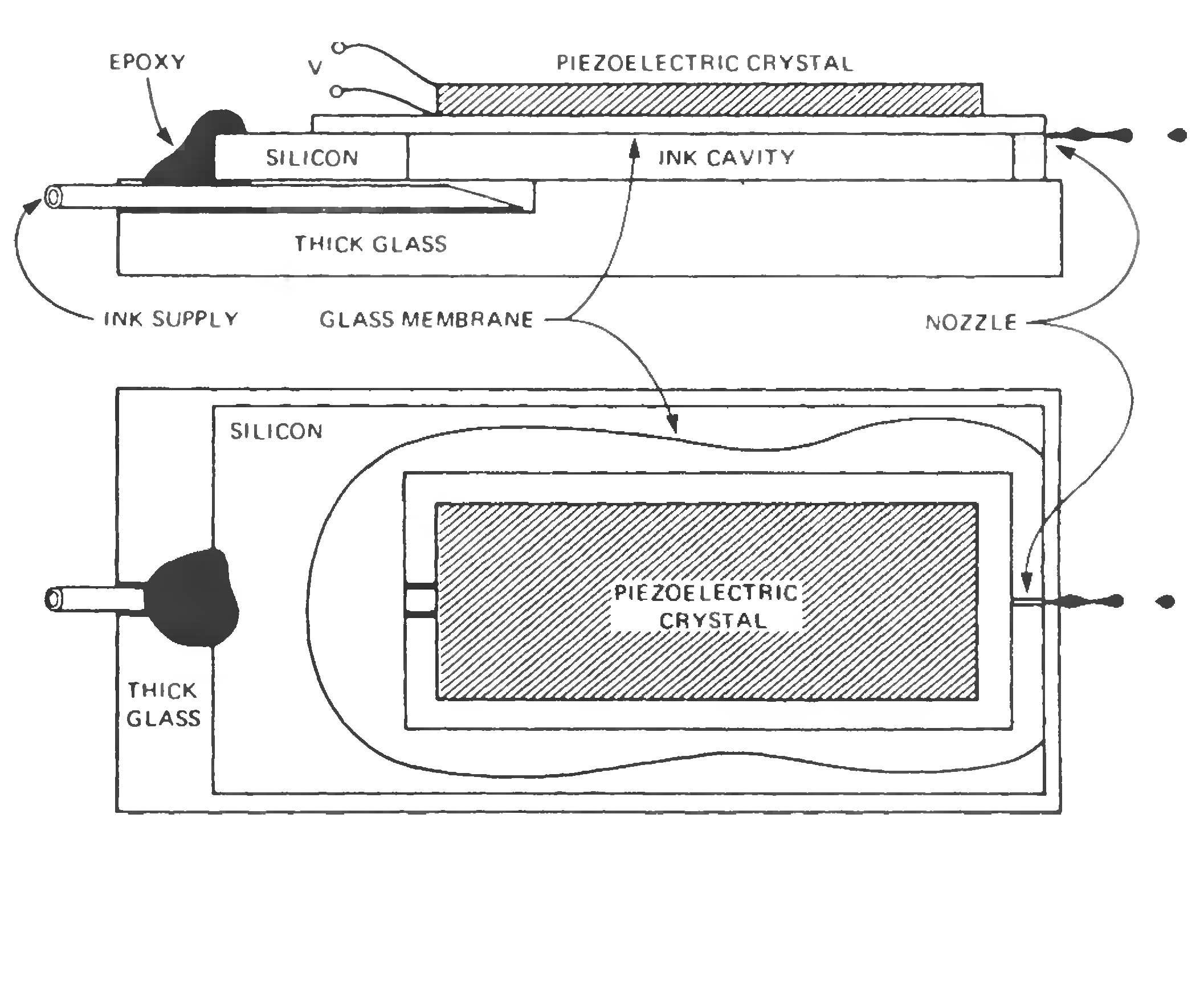 مقیاس‌بندی دستگاه‌های میکرومکانیکی (ویلیام تریمر)