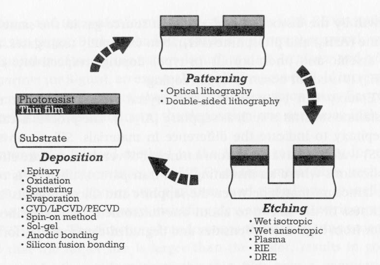 تقسیم کننده ولتاژ میکروالکترونیکی چگونه ساخته می شود (راهنمای تصویری)